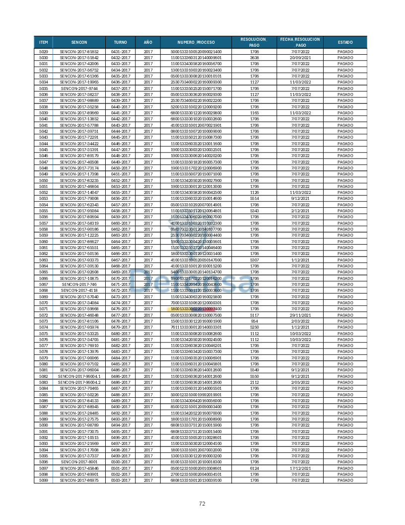 Turnos Pagados Articulo 53.pdf 72